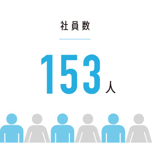 社員数