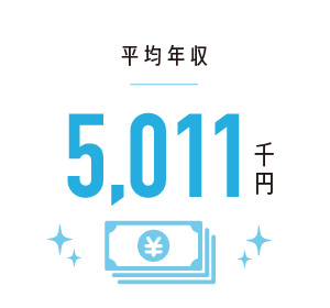 平均年収