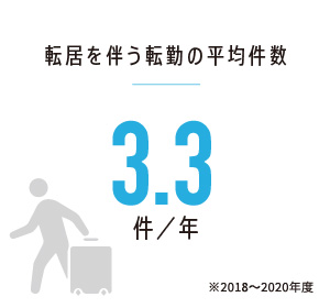 転居を伴う転勤の平均件数