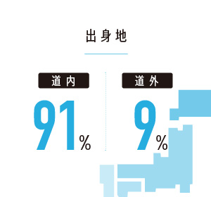 出身地