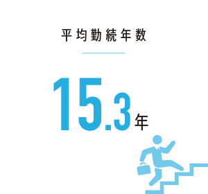 平均勤続年数