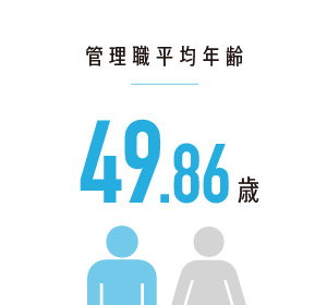 管理職平均年齢