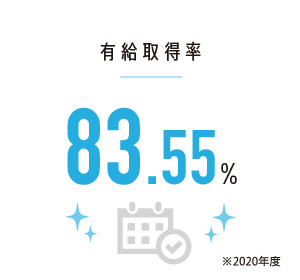有給取得率
