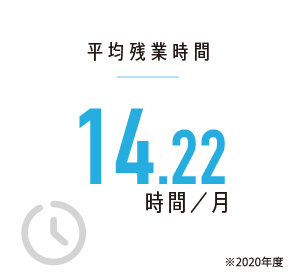 平均残業時間